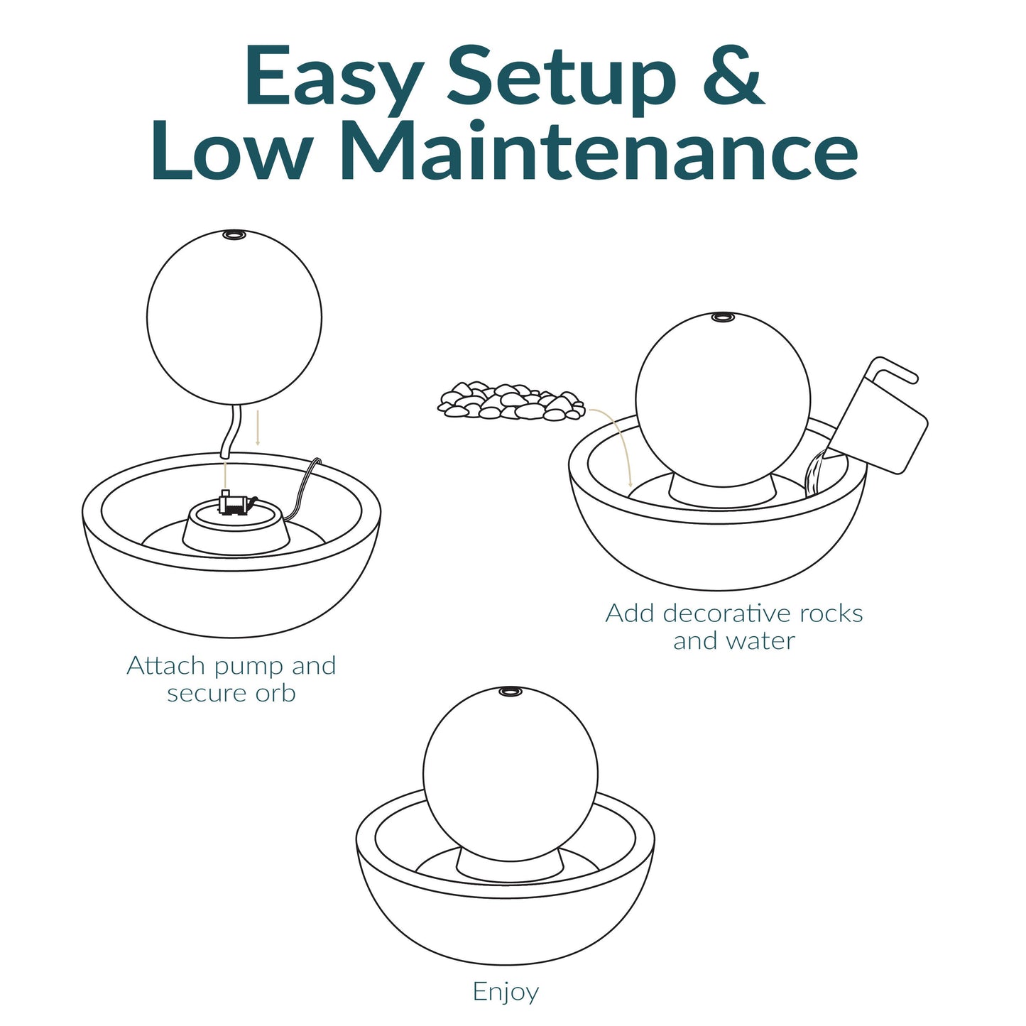 Ceramic Indoor Tabletop Water Fountain with Orb - White